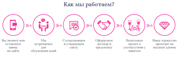 Как мы работаем?